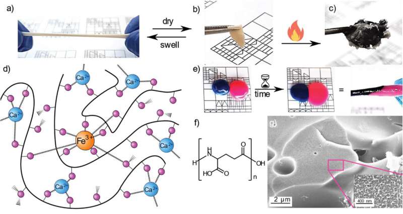 Chemists develop next-generation self-healing plastic that is biodegradable