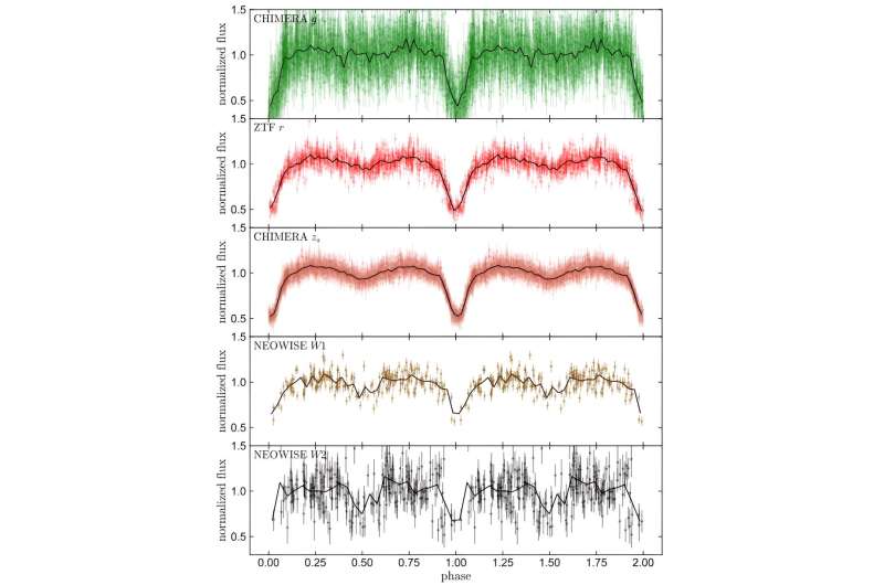 New massive brown dwarf discovered