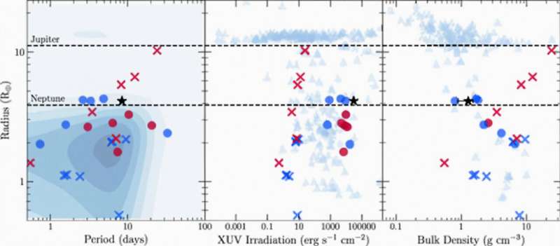 Hubble sees evaporating planet getting the hiccups
