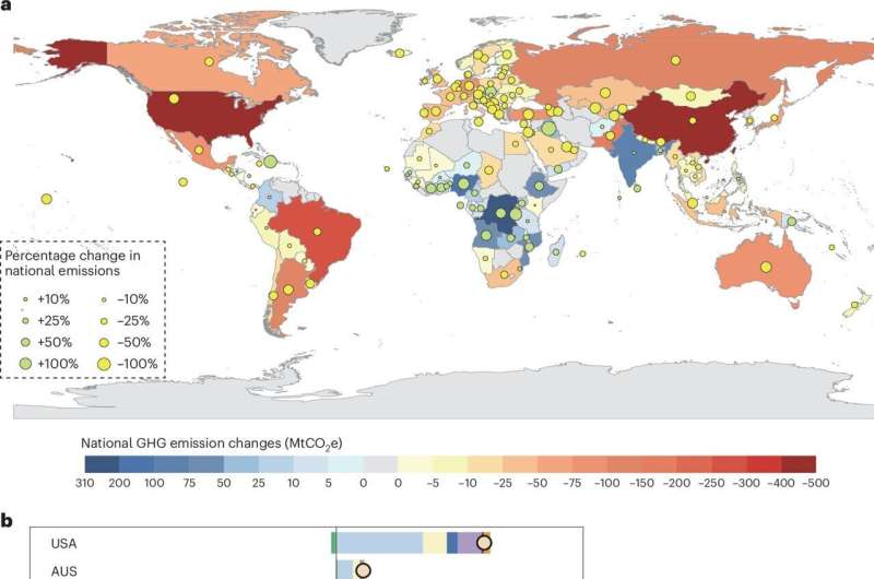 Planetary diet adoption would reduce emissions by 17%, environmental scientists suggest