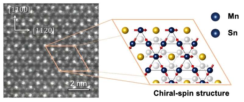 Unveiling the anomalous dynamics of non-collinear antiferromagnets