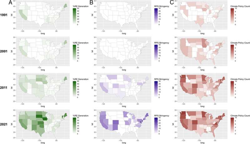 Renewable energy policies provide benefits across state lines