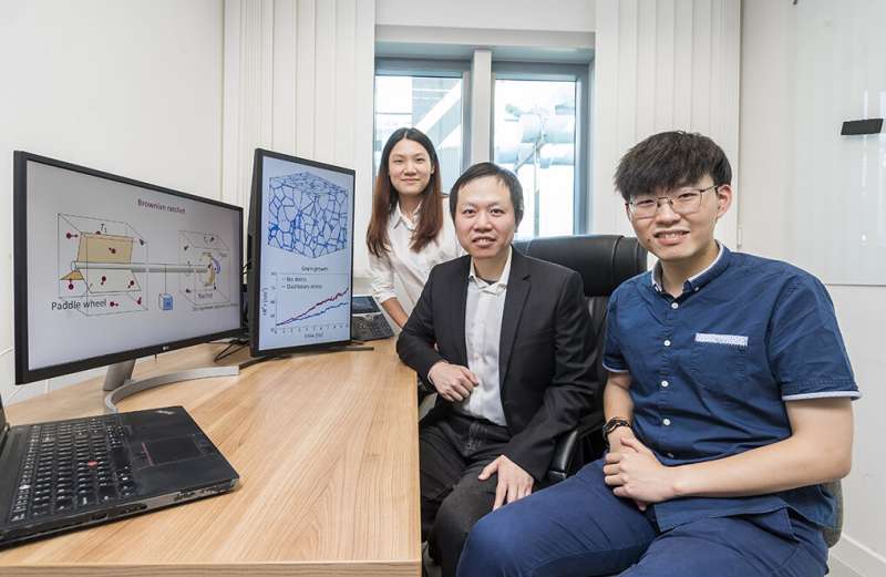 Researchers at City University of Hong Kong  reshape the understanding of grain boundaries