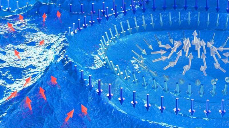 Discovery puts a magnetic spin on neuromorphic computing