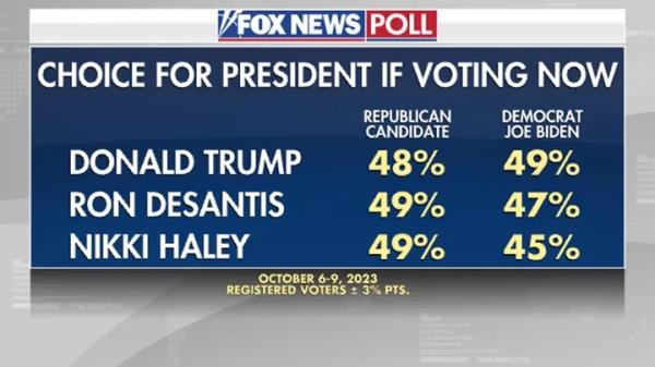 Fox News poll
