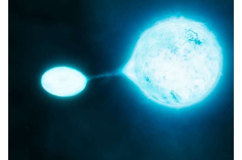 大质量双星的恒星演化