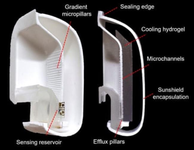 Graphic of structure of mask