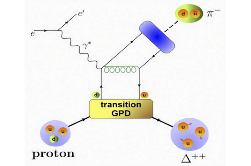 Ringing protons give insight into early universe