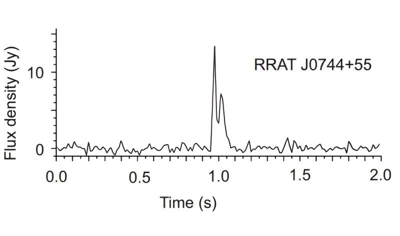 Two new rotating radio transients discovered