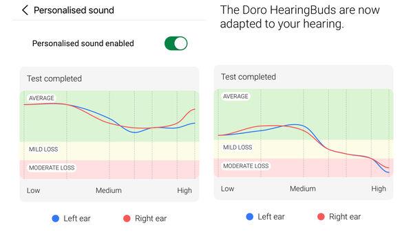 On the left, my test results show a normal hearing range. On the right is a 75-year-old. Picture: Noel Campion.