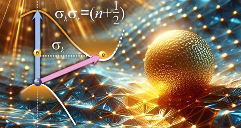 光动量使间接半导体转变为直接半导体