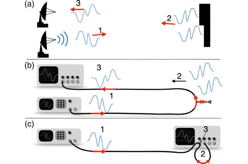 New radar research overcomes a nearly century-old trade-off between wavelength and distance resolution