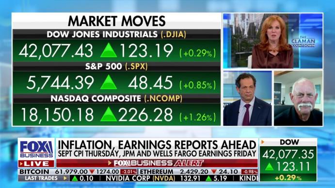  The Claman Countdown panelists Jeff Sica and Dutch Masters predict Fed Chair Powells next moves.