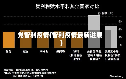 党智利疫情(智利疫情最新进展)