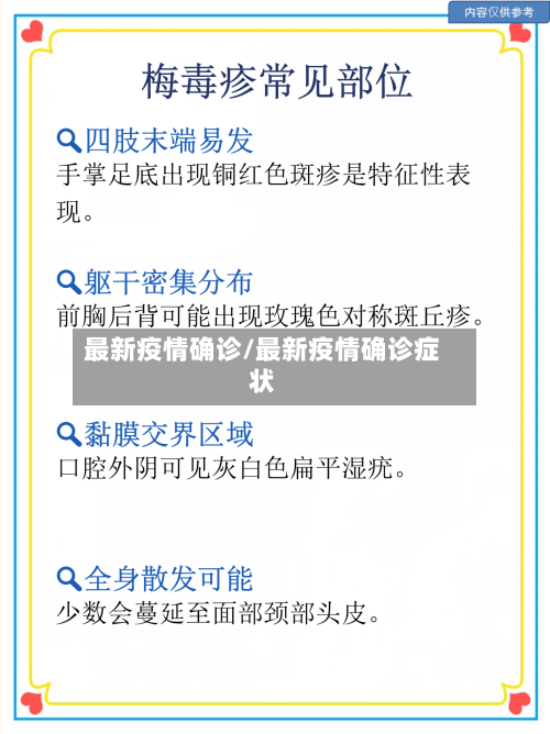 最新疫情确诊/最新疫情确诊症状-第3张图片