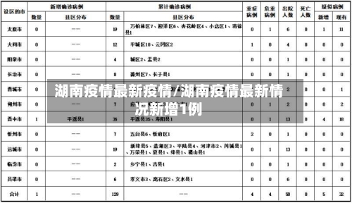 湖南疫情最新疫情/湖南疫情最新情况新增1例