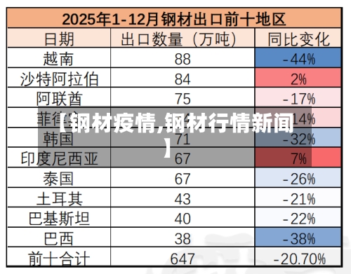 【钢材疫情,钢材行情新闻】
