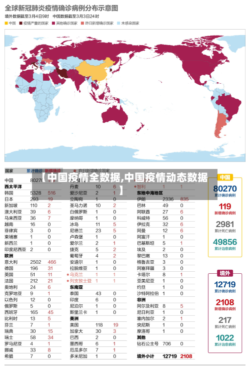 【中国疫情全数据,中国疫情动态数据】-第2张图片