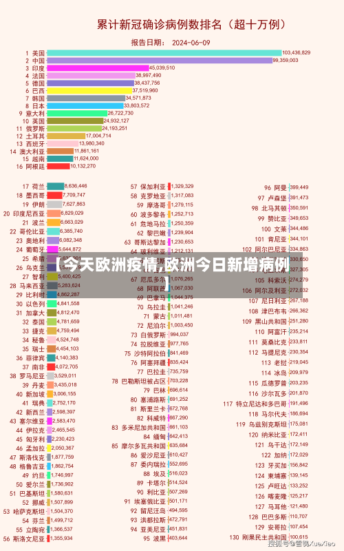 【今天欧洲疫情,欧洲今日新增病例】-第2张图片