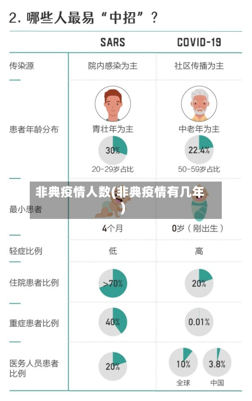 非典疫情人数(非典疫情有几年)-第2张图片