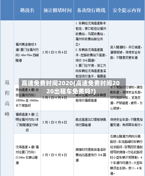 高速免费时间2020(高速免费时间2020出租车免费吗?)-第2张图片
