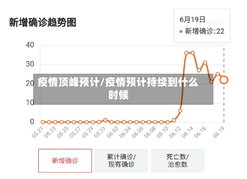 疫情顶峰预计/疫情预计持续到什么时候