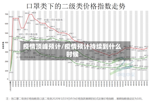 疫情顶峰预计/疫情预计持续到什么时候-第2张图片