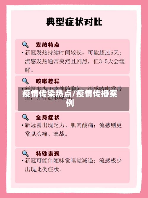 疫情传染热点/疫情传播案例
