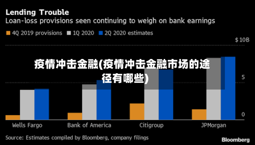 疫情冲击金融(疫情冲击金融市场的途径有哪些)-第2张图片