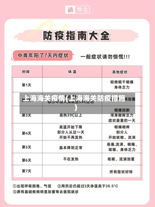 上海海关疫情(上海海关防疫措施)-第2张图片