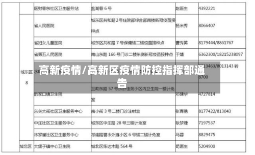 高新疫情/高新区疫情防控指挥部通告-第3张图片