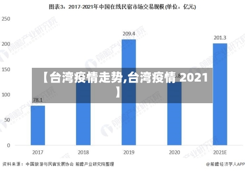 【台湾疫情走势,台湾疫情 2021】-第2张图片