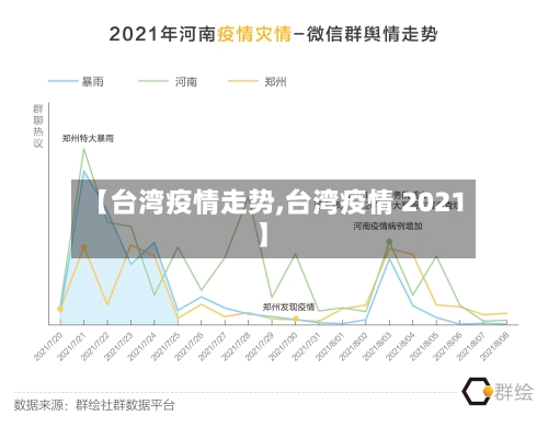 【台湾疫情走势,台湾疫情 2021】