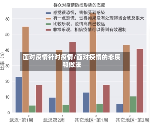 面对疫情针对疫情/面对疫情的态度和做法-第3张图片