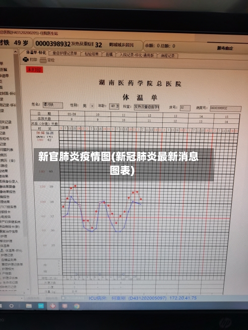 新官肺炎疫情图(新冠肺炎最新消息图表)