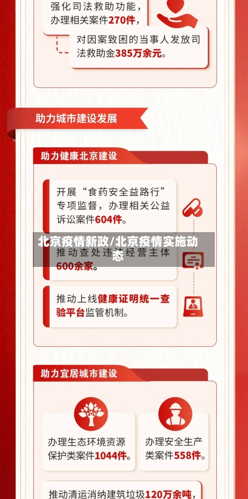 北京疫情新政/北京疫情实施动态