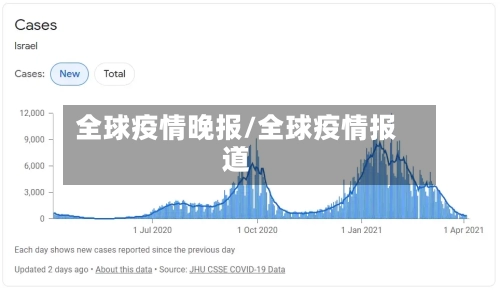 全球疫情晚报/全球疫情报道