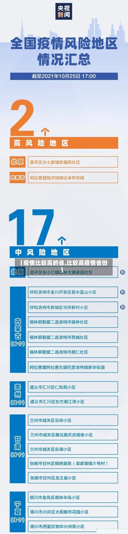 【疫情比较高的省,比较高疫情省份】-第2张图片
