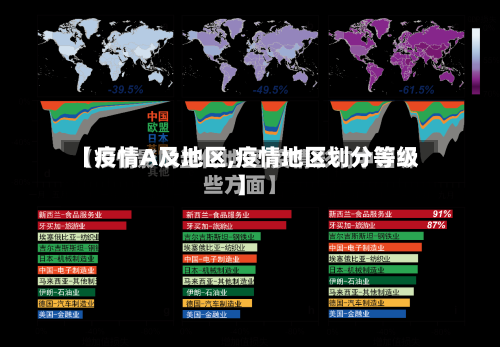 【疫情A及地区,疫情地区划分等级】