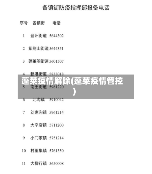 蓬莱疫情解除(蓬莱疫情管控)