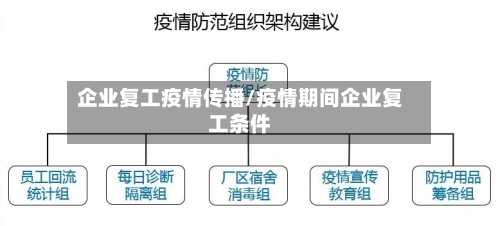 企业复工疫情传播/疫情期间企业复工条件-第3张图片