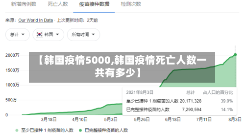 【韩国疫情5000,韩国疫情死亡人数一共有多少】-第2张图片