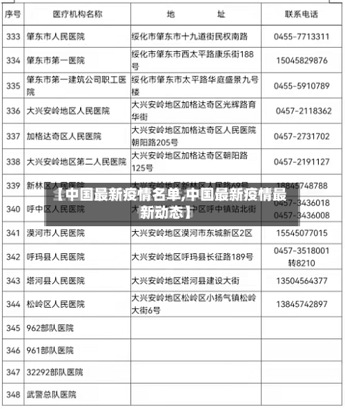 【中国最新疫情名单,中国最新疫情最新动态】