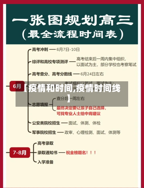 【疫情和时间,疫情时间线】-第3张图片
