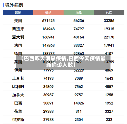 【巴西昨天消息疫情,巴西今天疫情最新确诊人数】-第2张图片