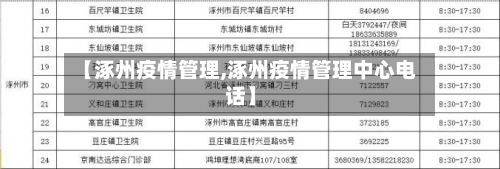【涿州疫情管理,涿州疫情管理中心电话】