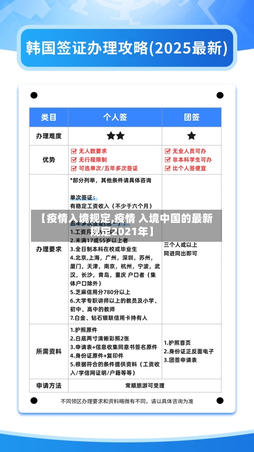 【疫情入境规定,疫情 入境中国的最新规定2021年】