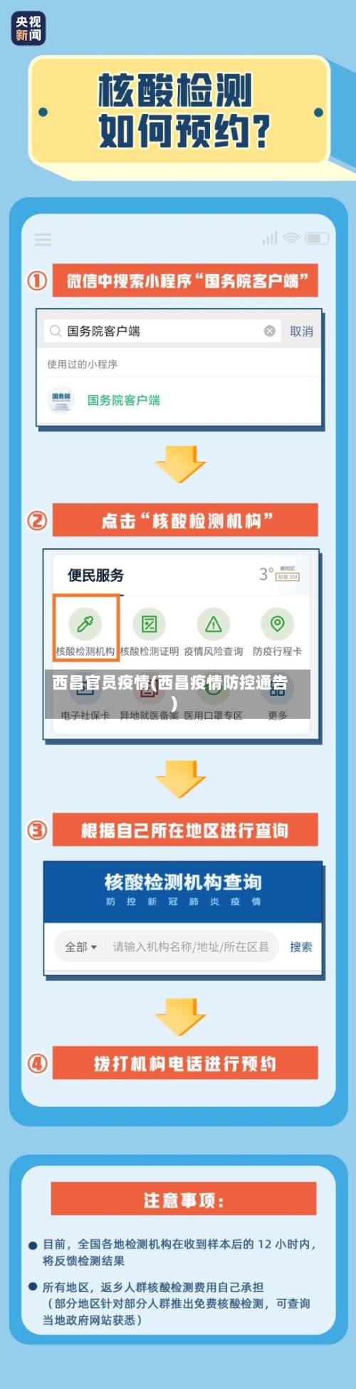 西昌官员疫情(西昌疫情防控通告)