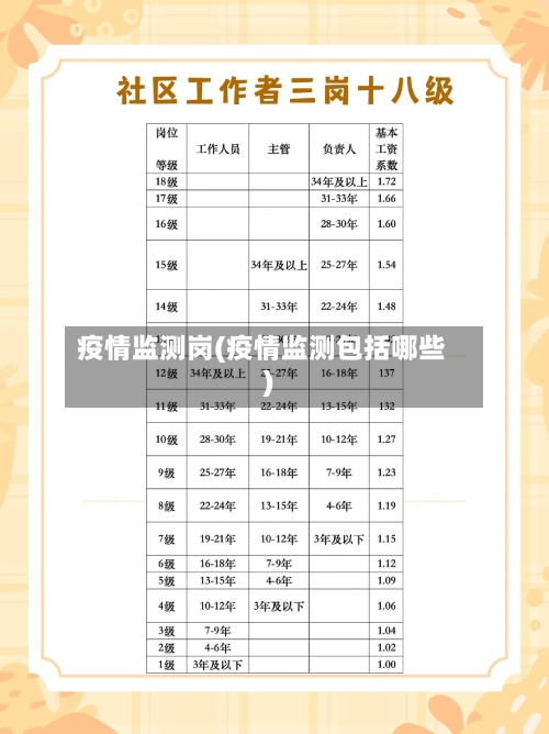 疫情监测岗(疫情监测包括哪些)-第2张图片