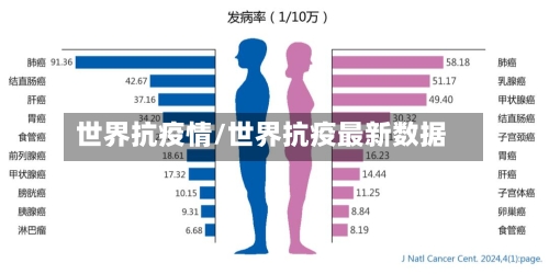 世界抗疫情/世界抗疫最新数据-第2张图片
